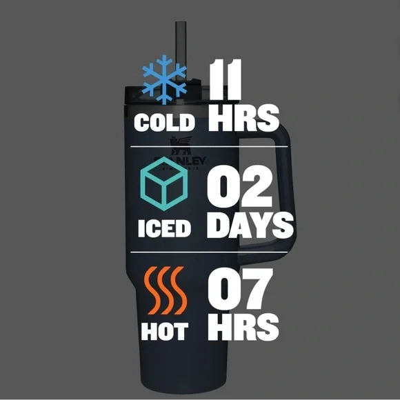 Stanley Quencher Flowstate 40oz Vivid Violet Stainless Steel Tumbler NEW - Picture 5 of 5